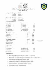 A labdarúgókupa eredményei